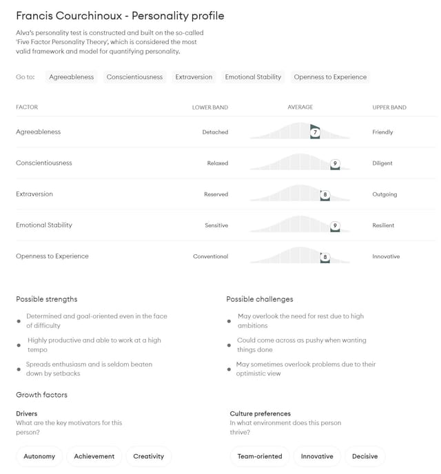 Personality Profile — Overview